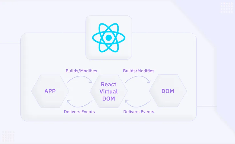 What is Synthetic Event in React