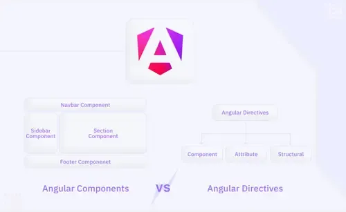 Differentiating Angular Components from Directives