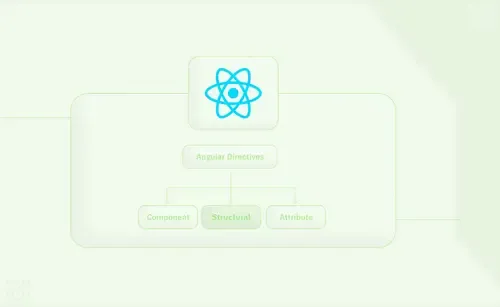 Guide to Structural Directives in Angular