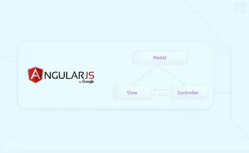 MVC Pattern Explained in Angular