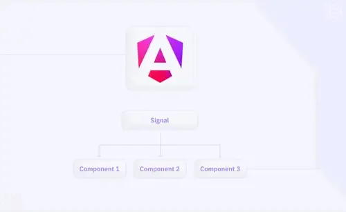 What are Angular Signal Components?