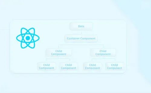 What is Prop Drilling in react, and how do you avoid it?