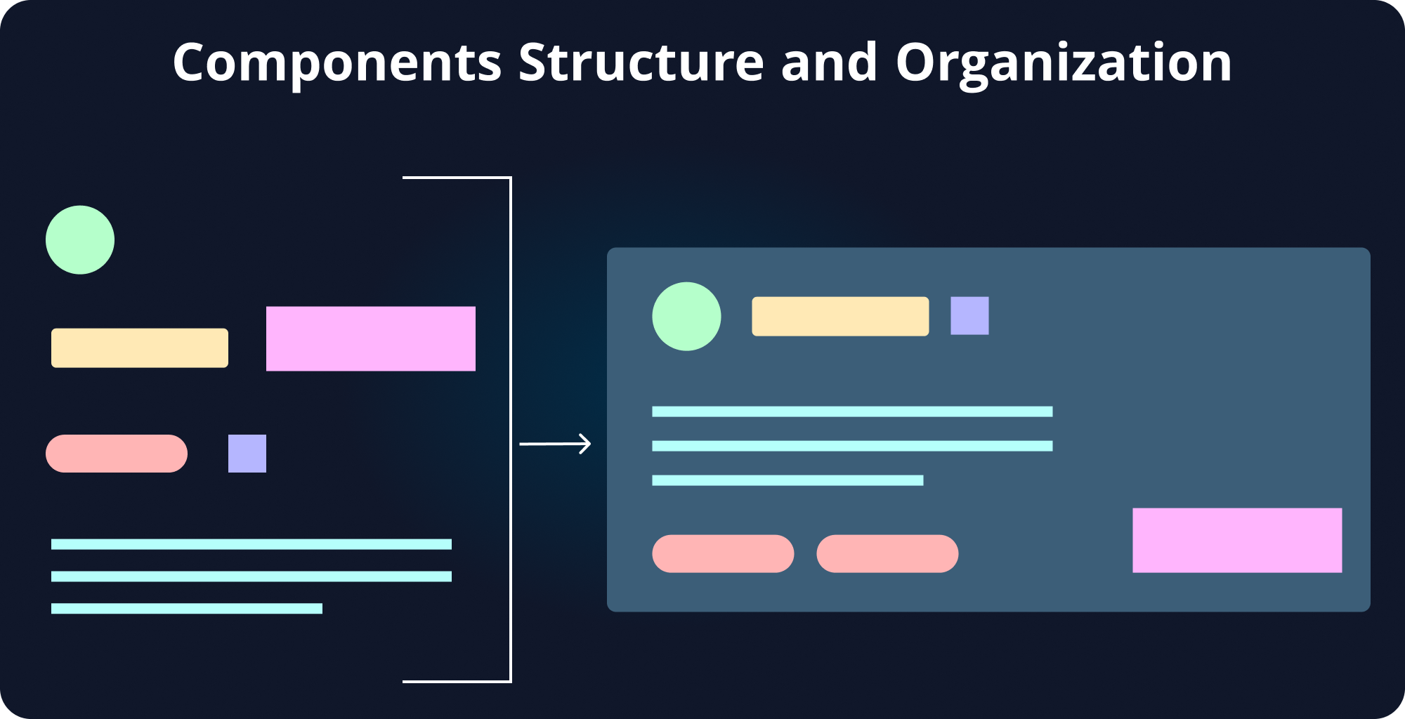 Components Structure and Organization