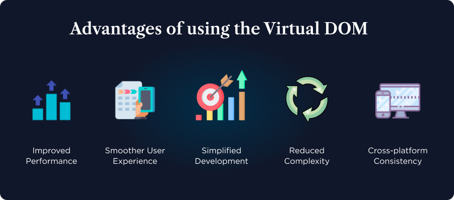 Advantages of using the Virtual DOM
