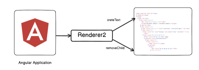 Avoid Security Risk Angular API