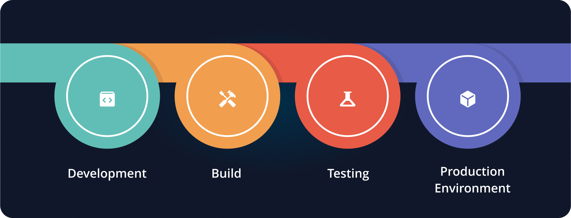 CD Pipeline