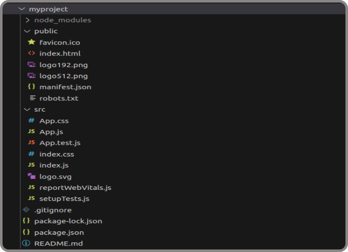 default folder structure 