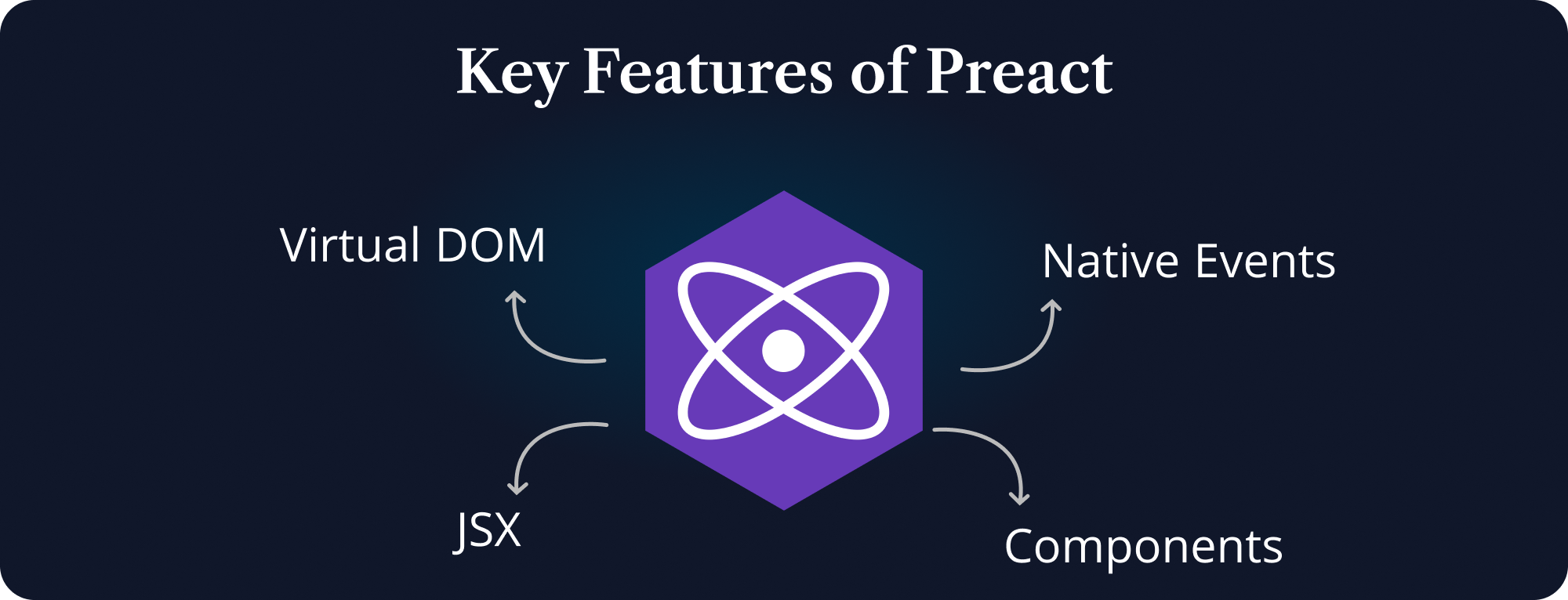 Key Features of Preact