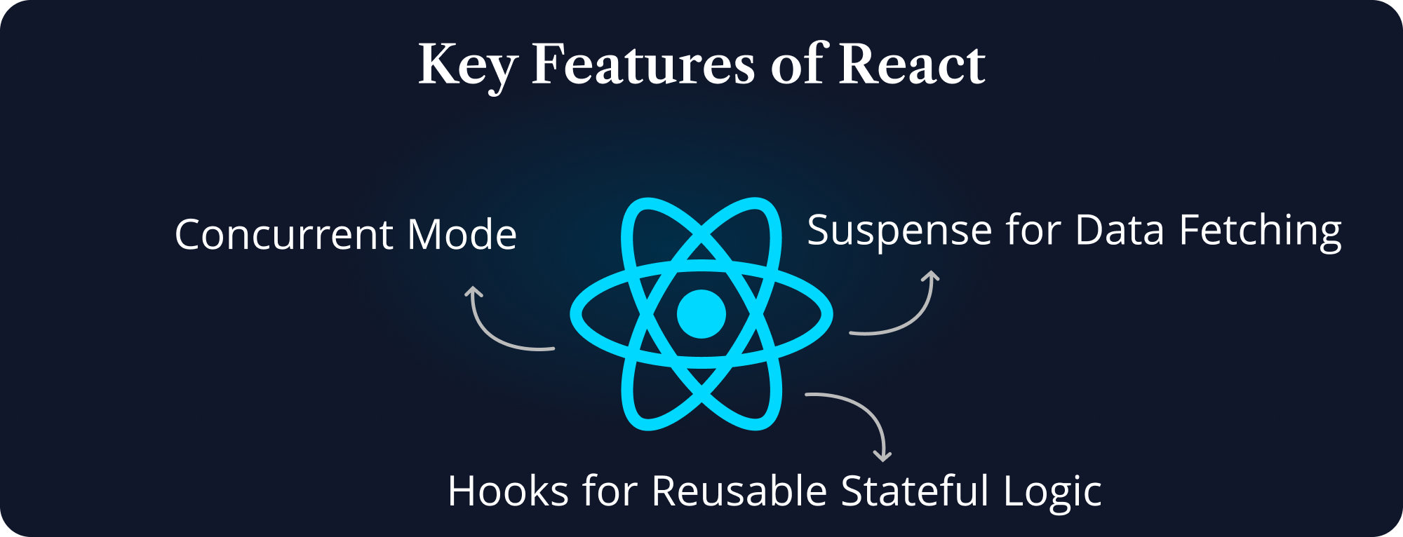 Advanced React Features