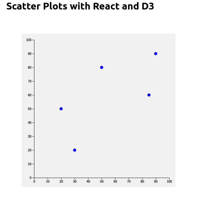 Scatter Plots and Bubble Charts with React & D3