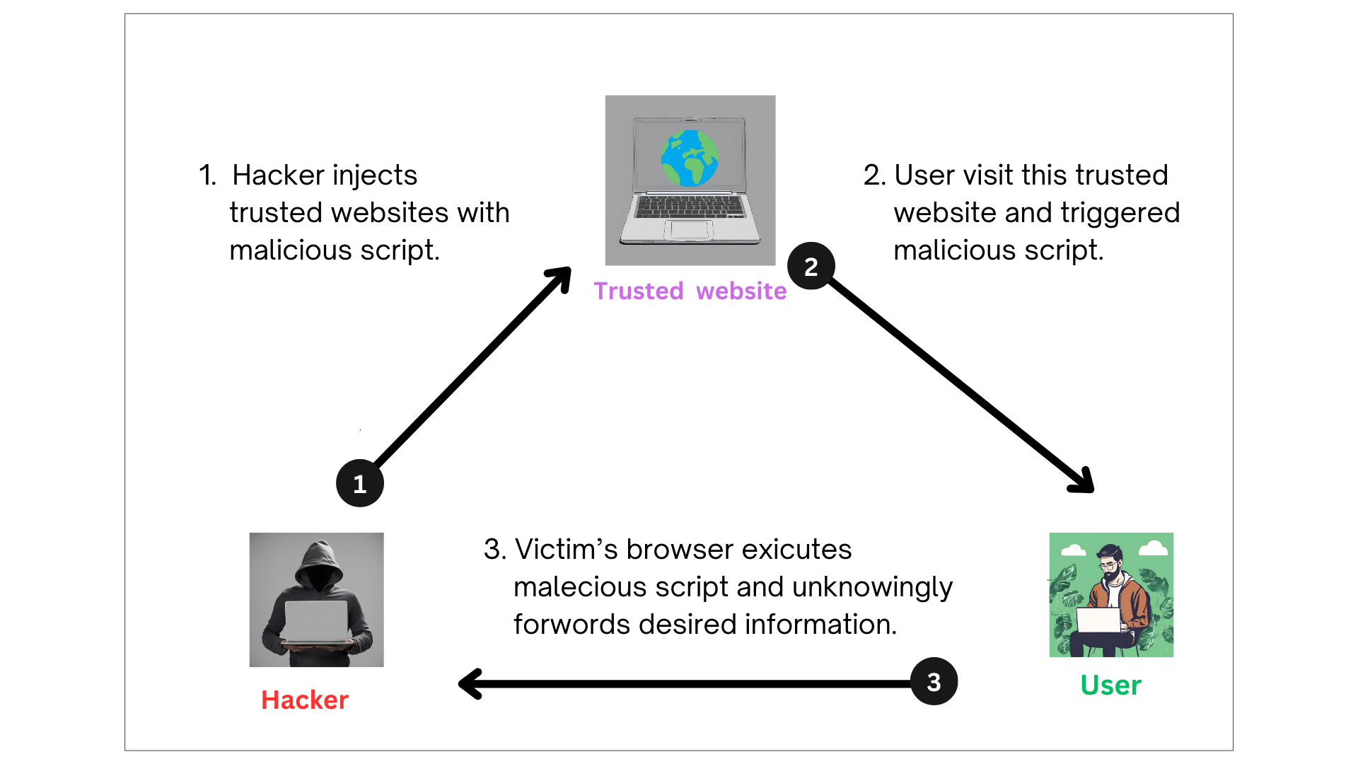 Security vulnerabilities