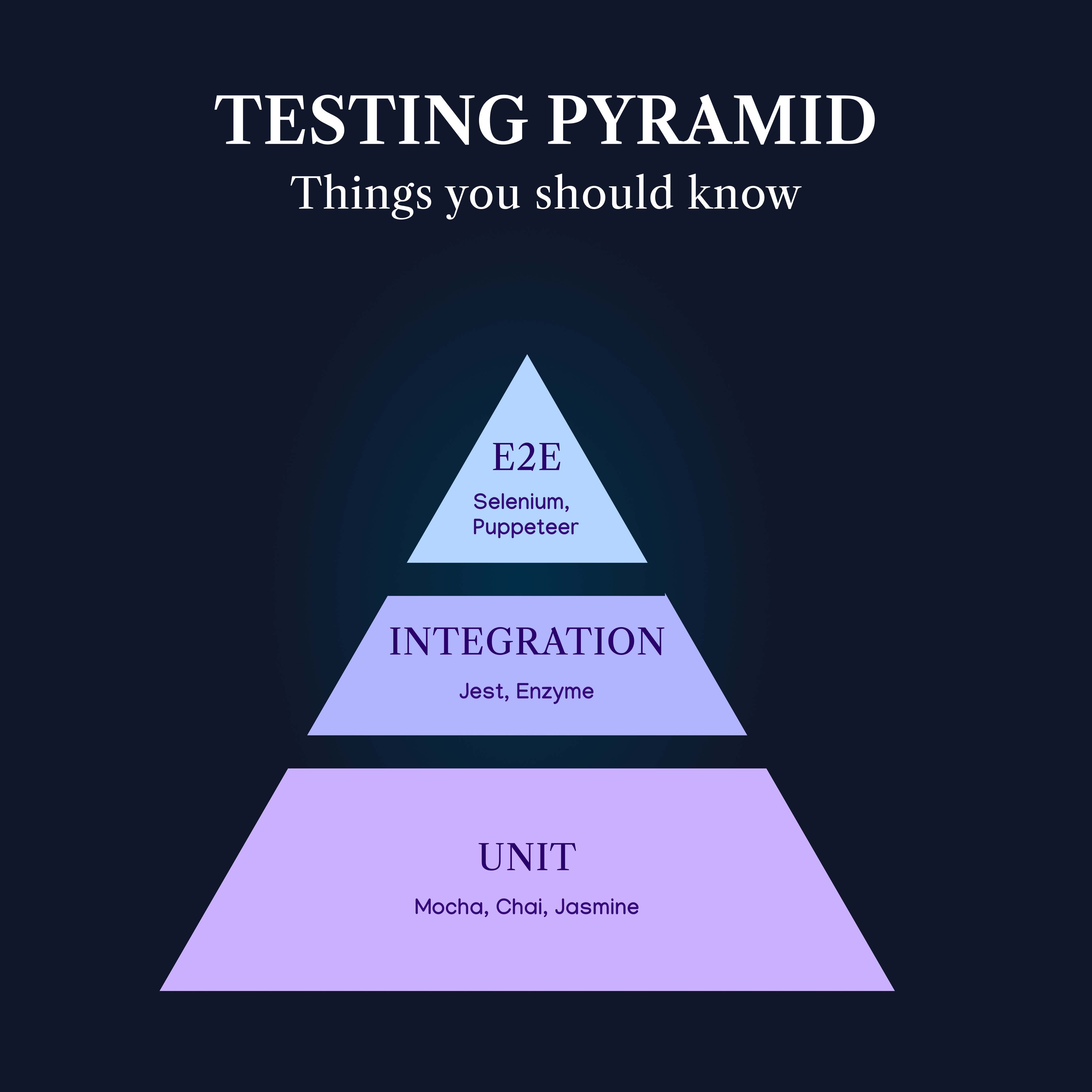 testing pyramid