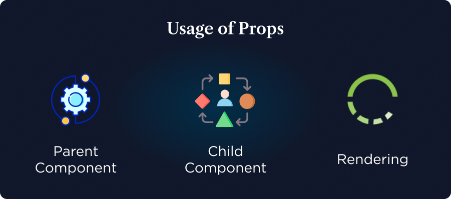 Usage of Props
