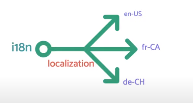 angular i18n pipeline