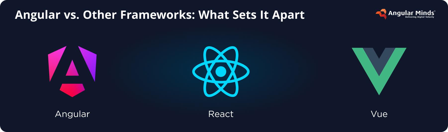 angular-vs-other-frameworks-what-sets-it-apart