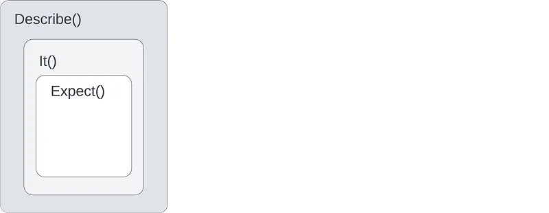 basic skeleton of test cases