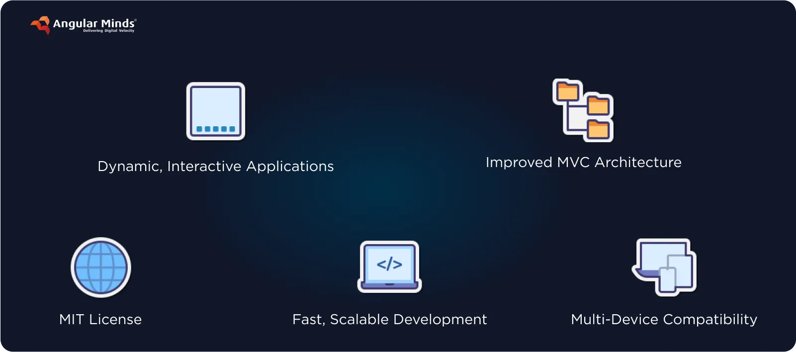 benefits of angular for app development