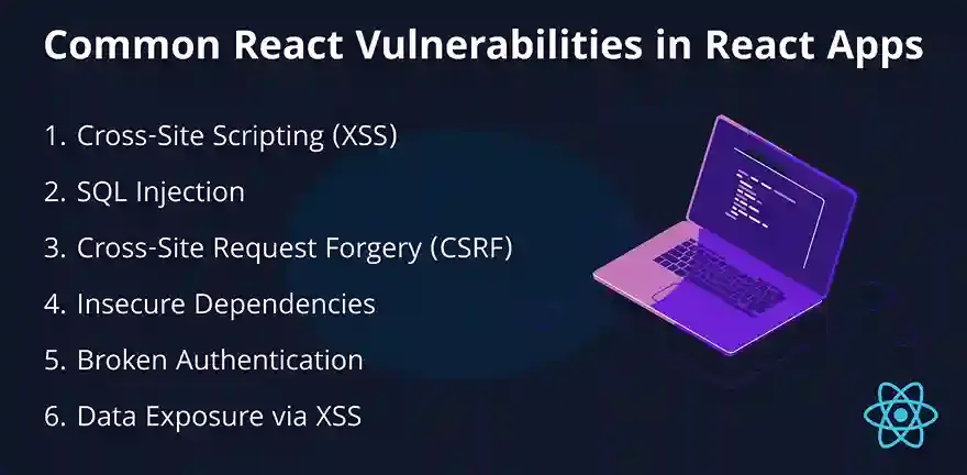 Common Security Threats in React Applications