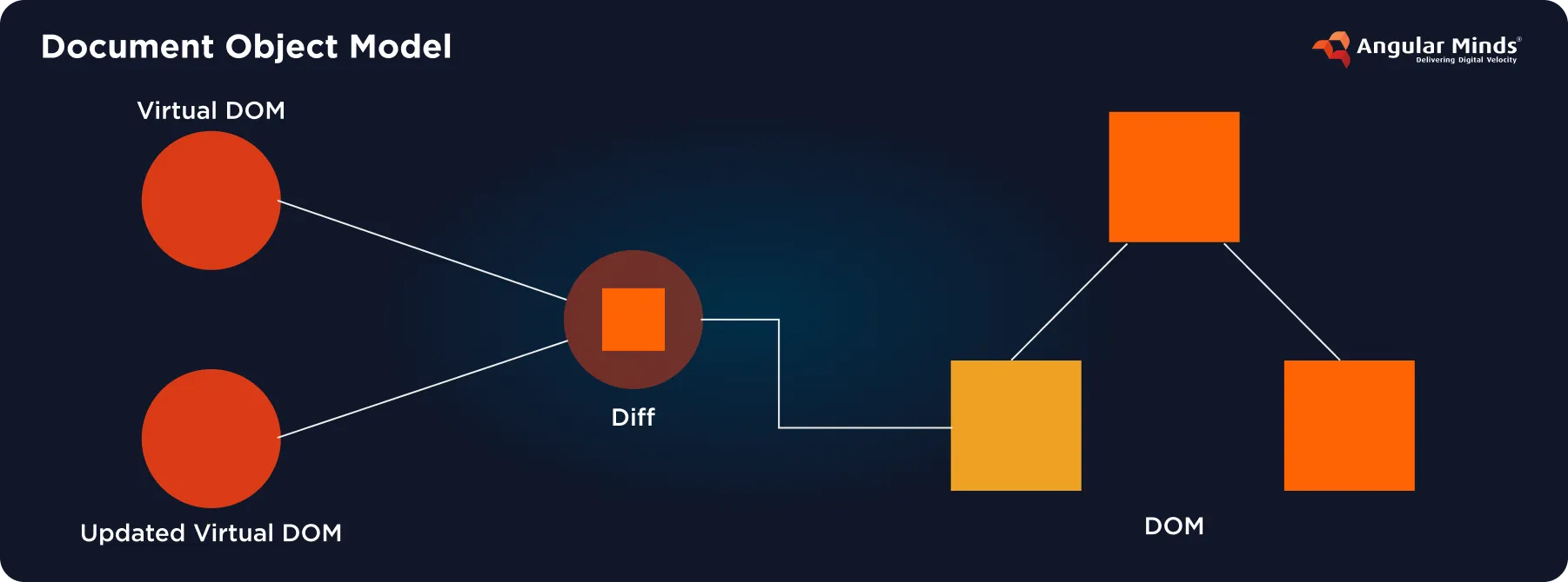 Cross-Site Scripting (XSS) Prevention