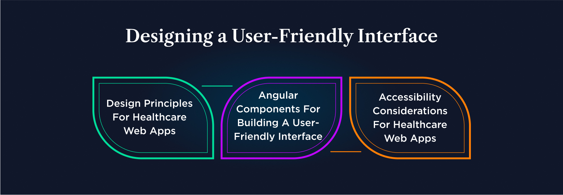 designing a user-friendly interface