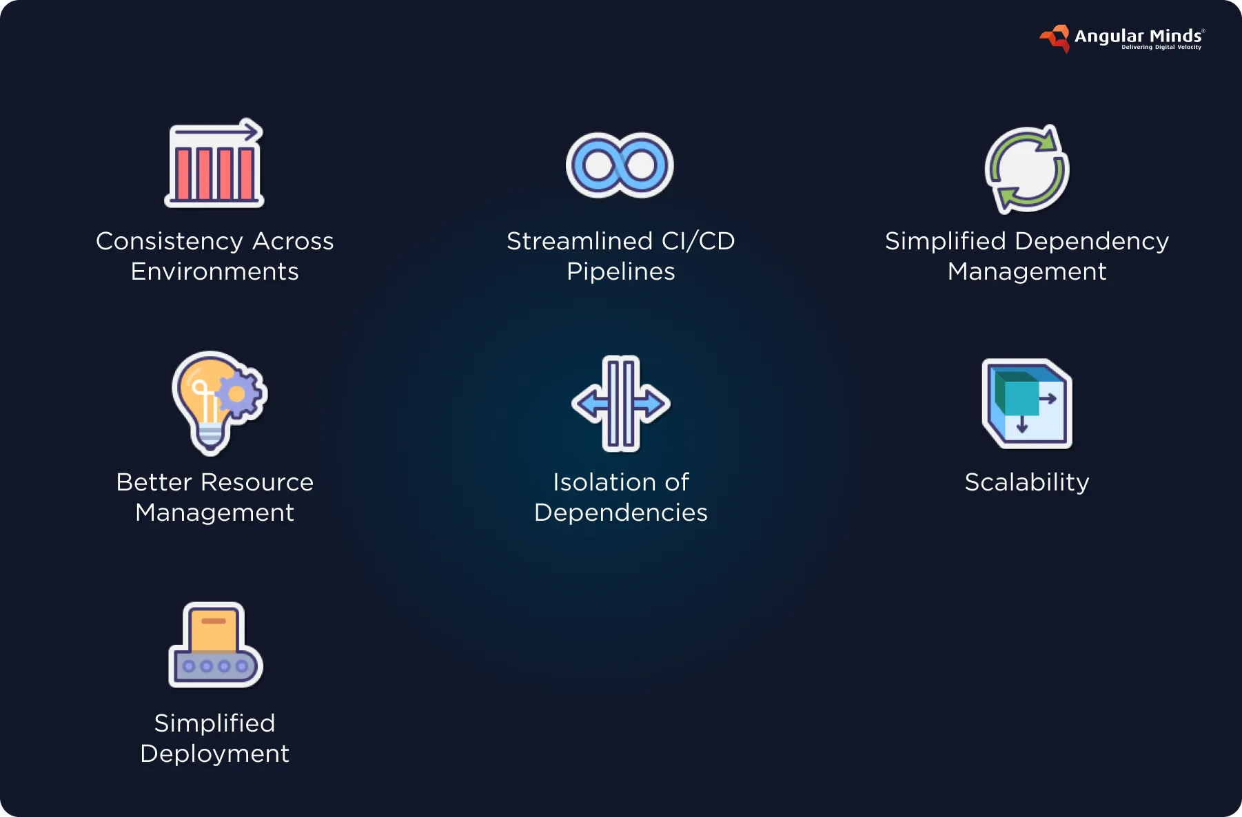 Docker for your application