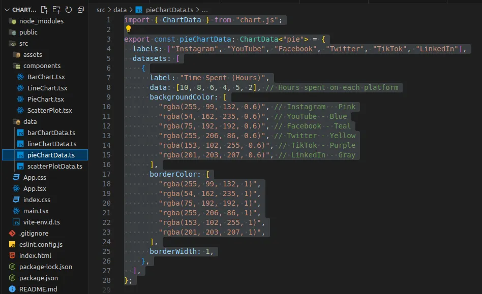 example dataset for weekly hours spent on platforms