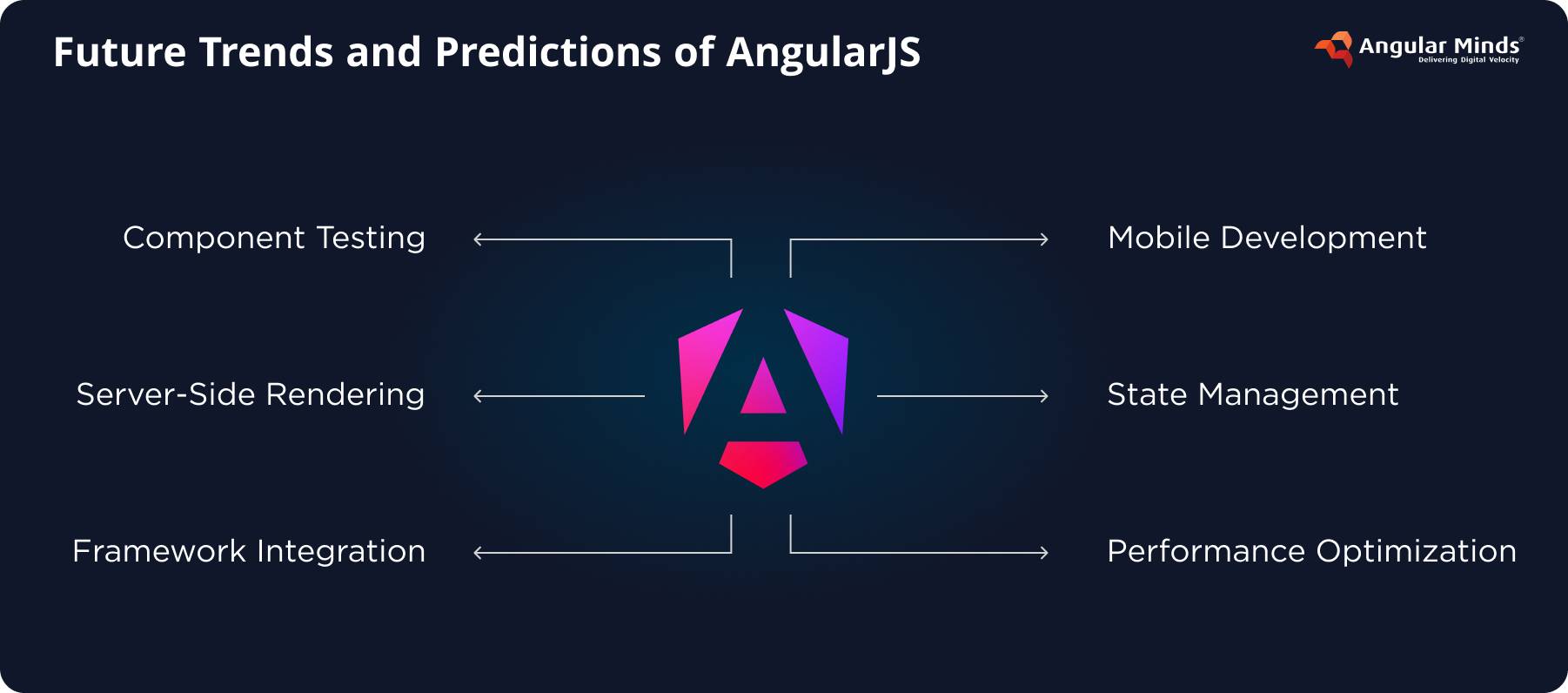 future-trends-and-predictions-of-angularjs