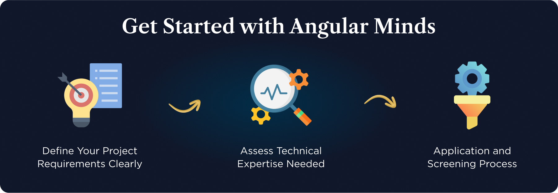 get started with angular minds
