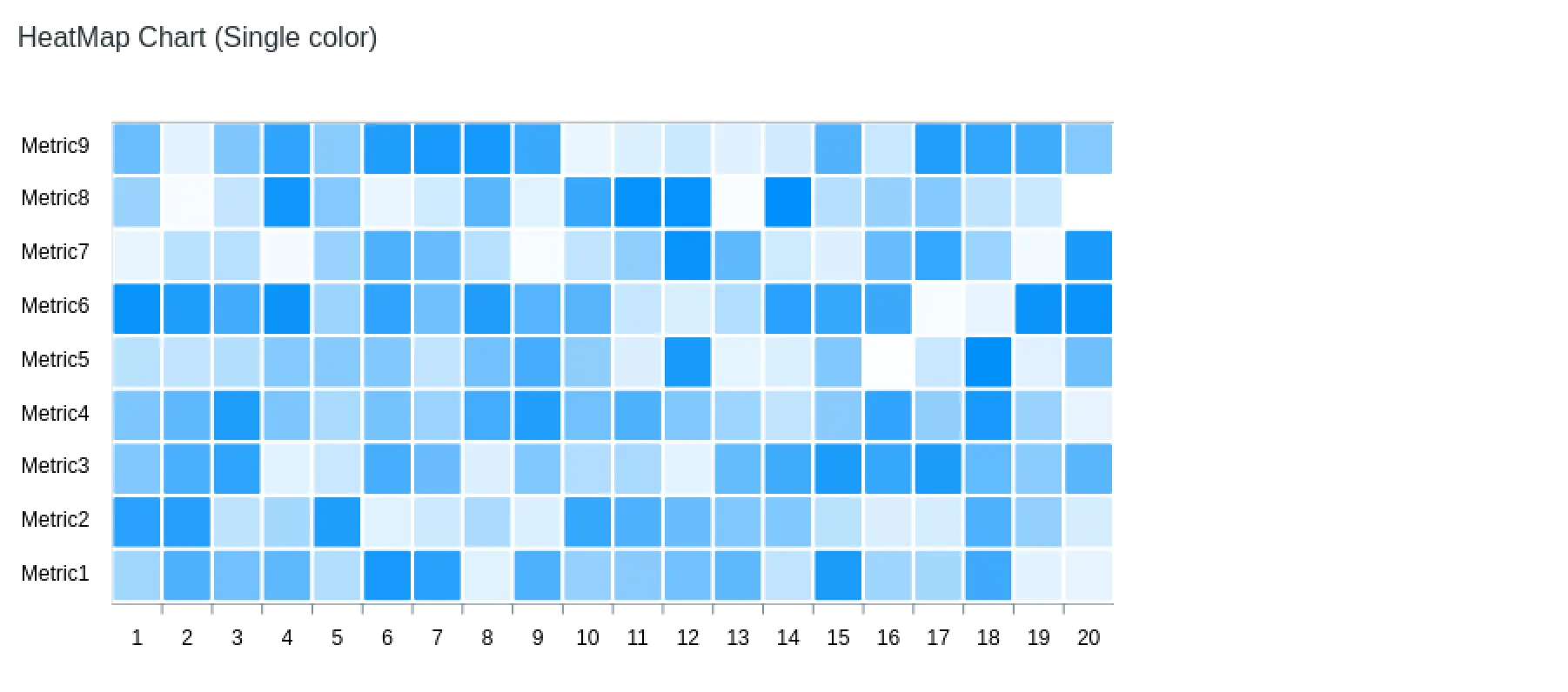 Heatmaps