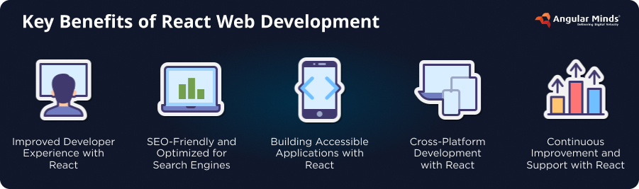 key benefits of react web development