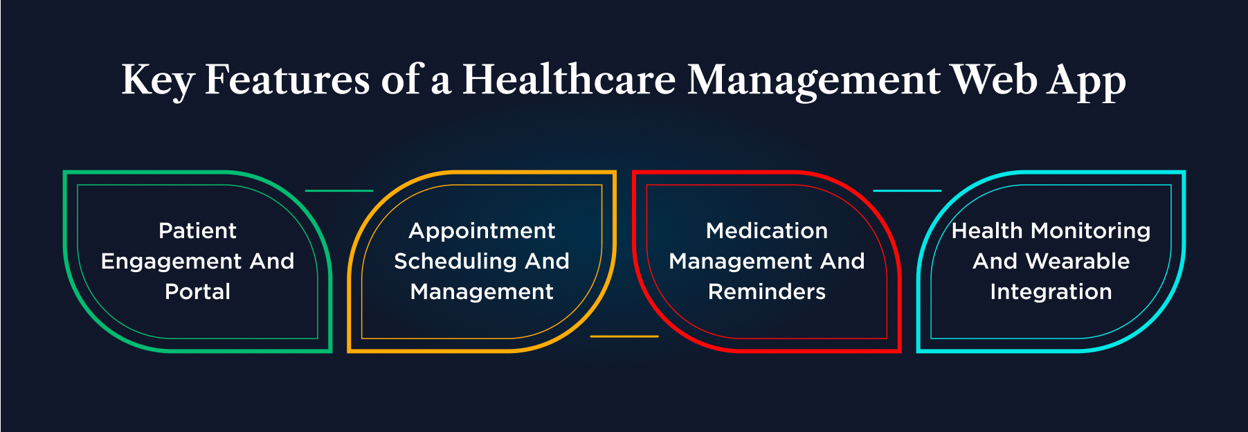 key features of a healthcare management web app