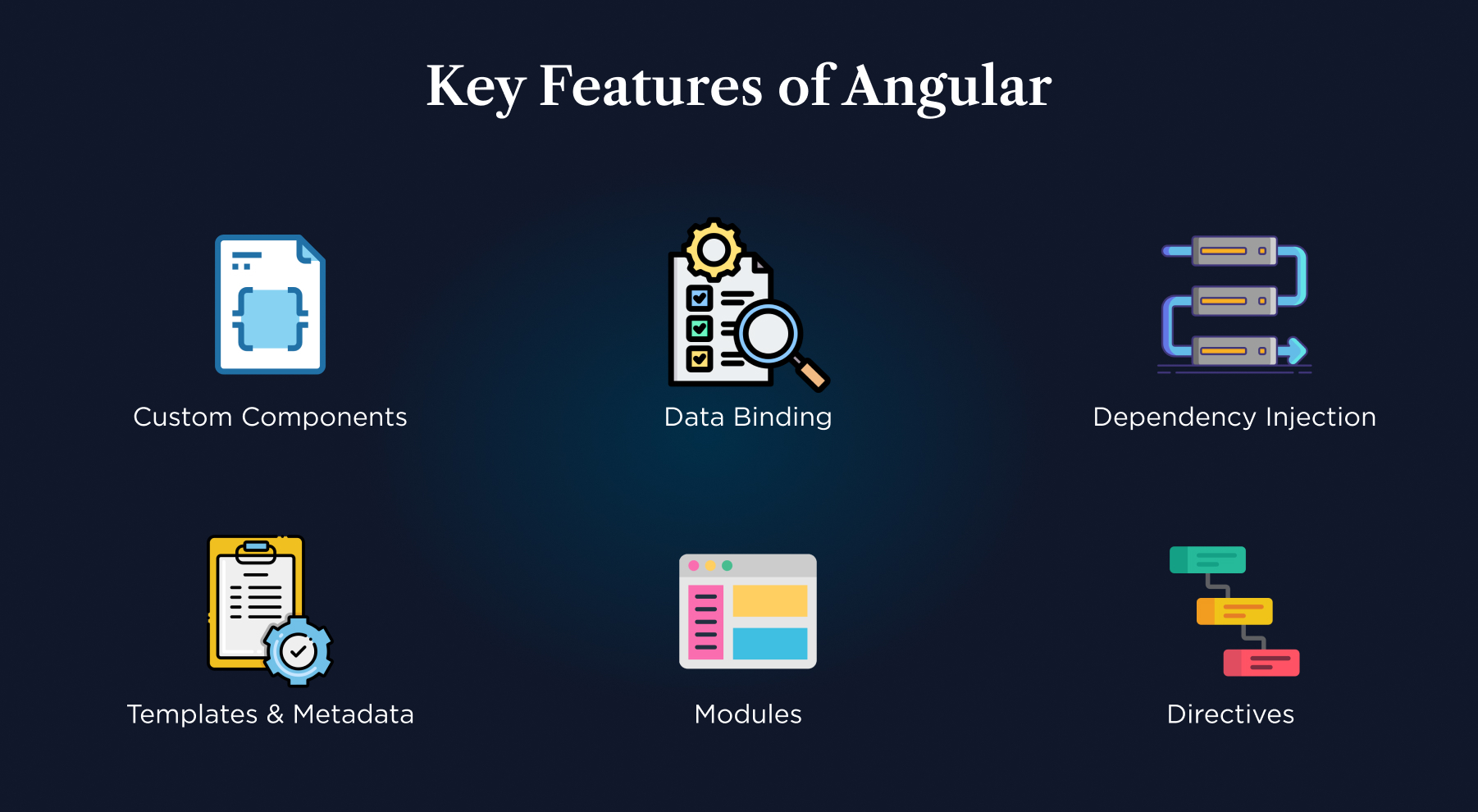 Core Features of Angular