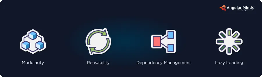 Angular Module's key concepts
