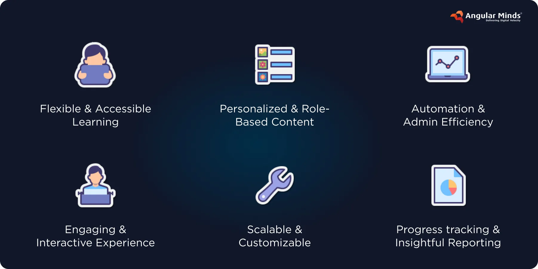 Key Features of a standard LMS (Learning Management System):