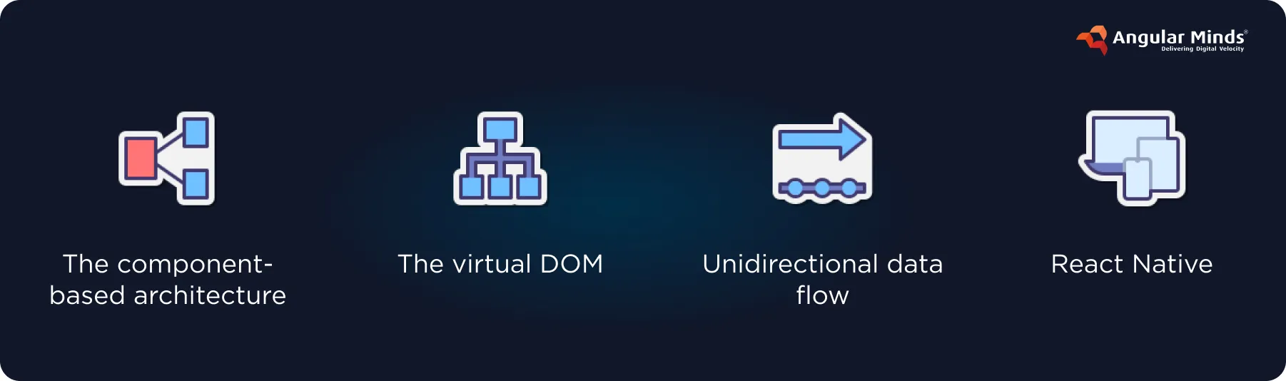 Key features of the ReactJS