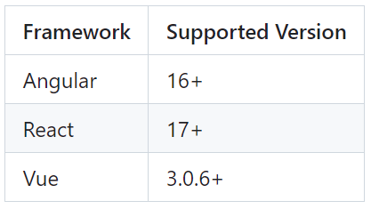 minimum javascript framework versions