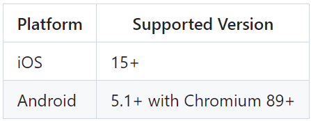 minimum mobile platform
