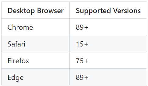 minimum browser versions 