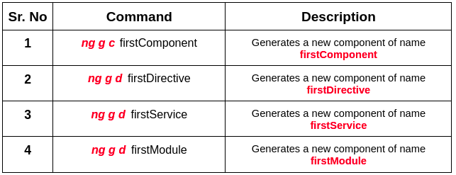 ng generate