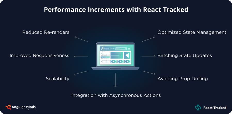 performance increments with react tracked