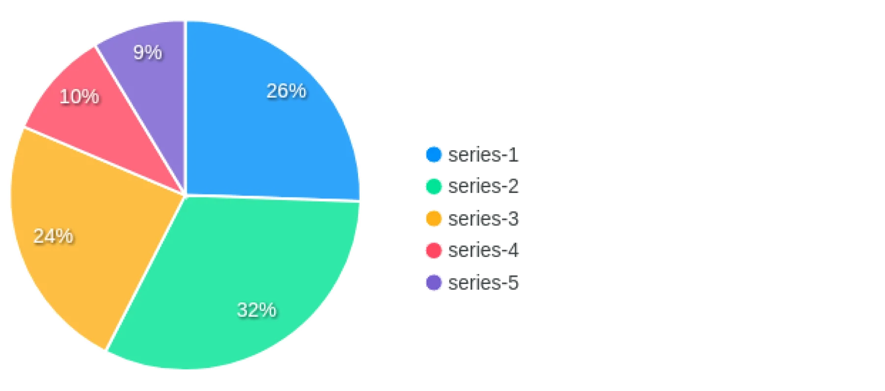 Pie and Donut Charts