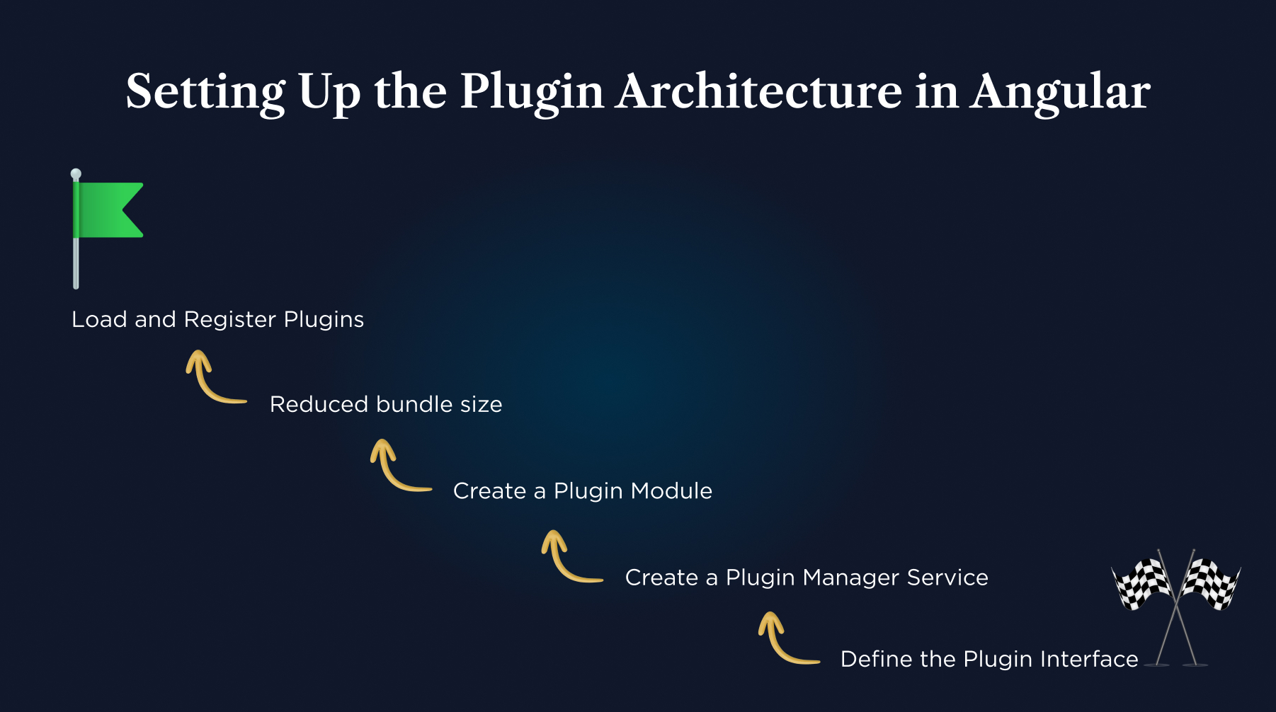 Setting Up the Plugin Architecture in Angular