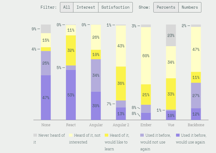 state of JS research 