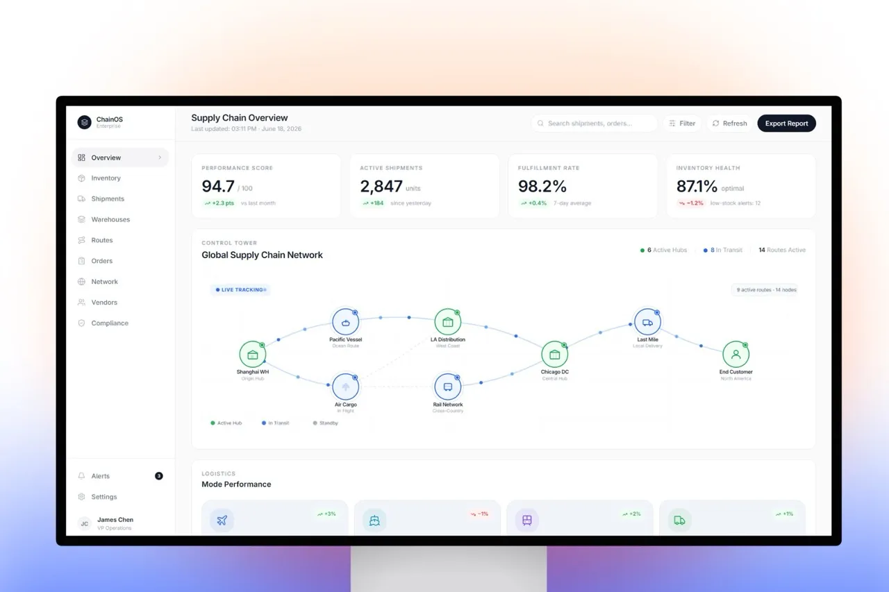 Transforming Supply Chain Efficiency with A Web-based Warehouse Management Solution