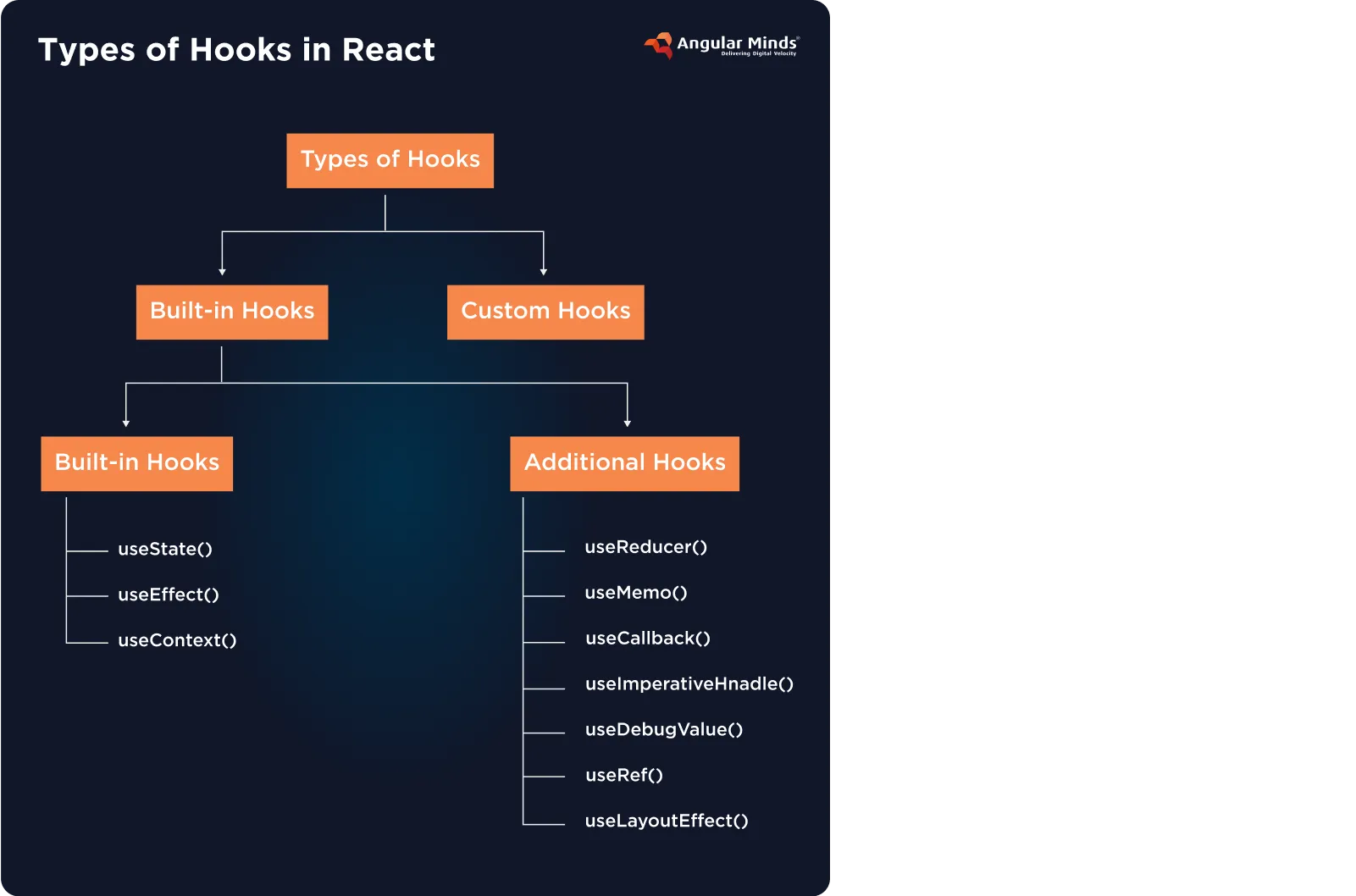 types of hooks in react