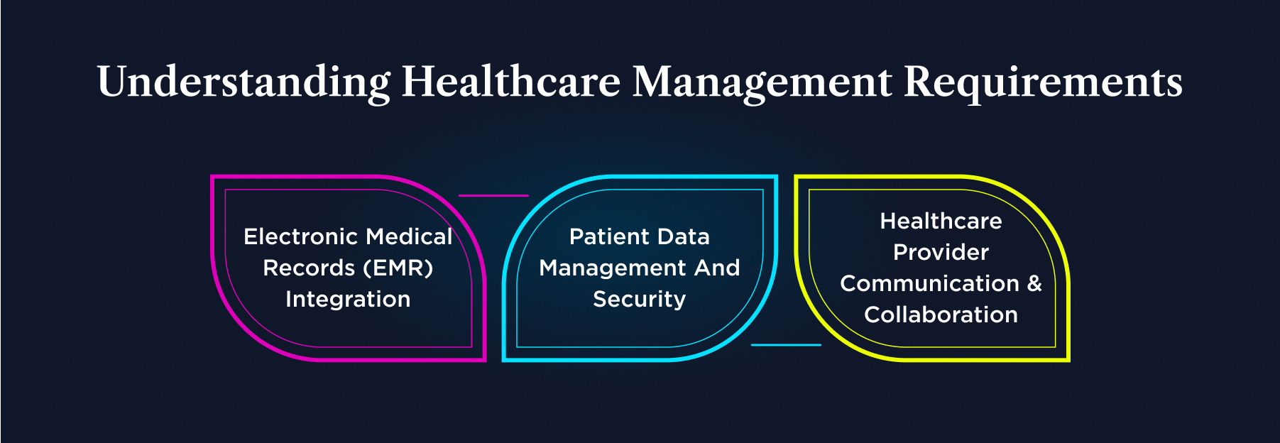 understanding healthcare management requirements