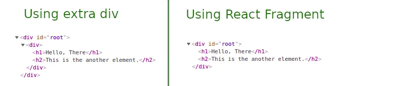 using extra div