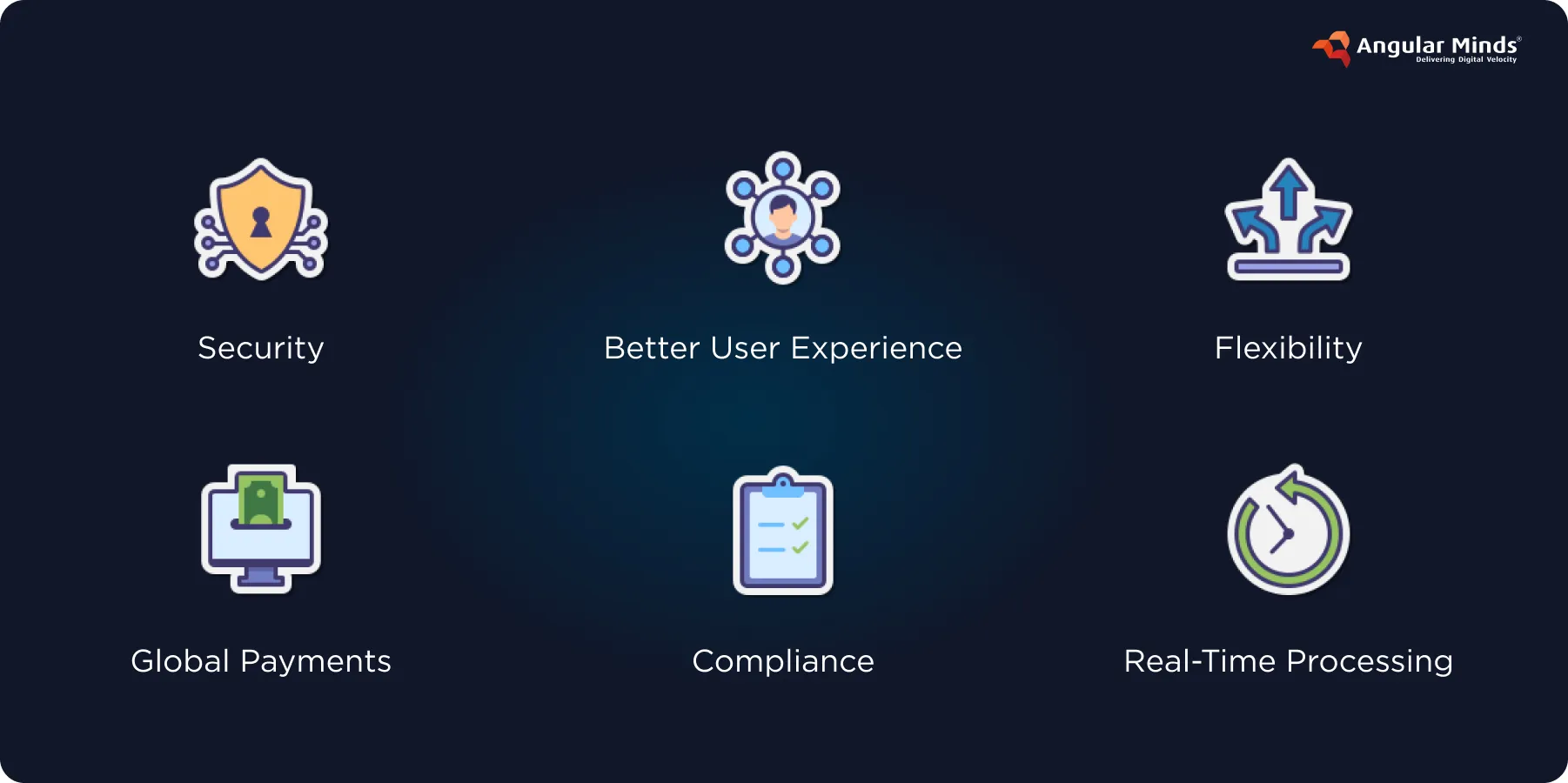 Why Use a Payment Gateway in React JS Applications?