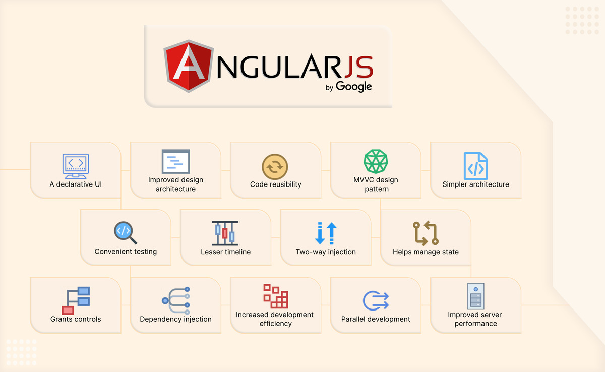 15 Top Benefits of choosing AngularJS for Web App Development