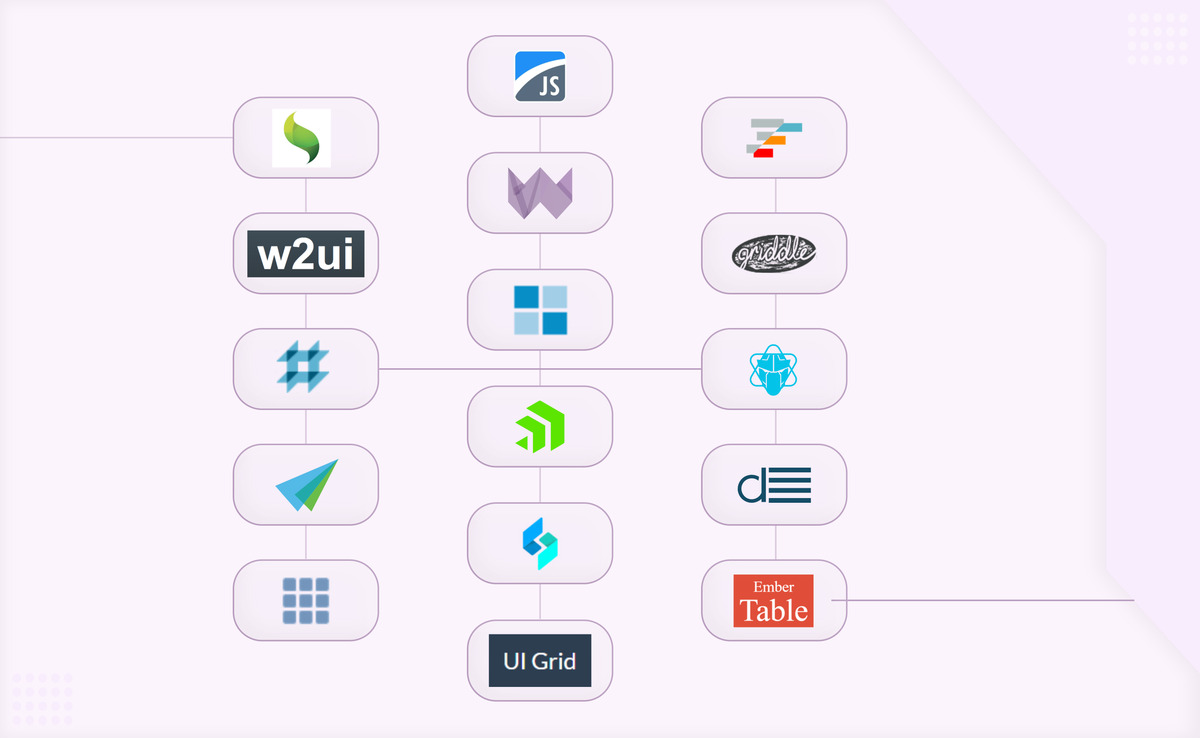 Top 15 Best JavaScript Data Grid Libraries